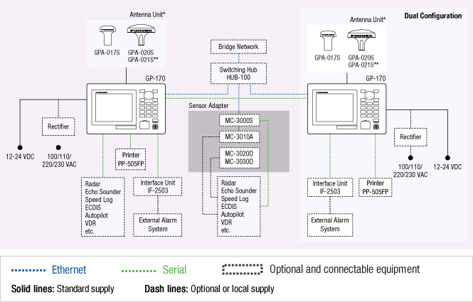 Interconnection Diagram